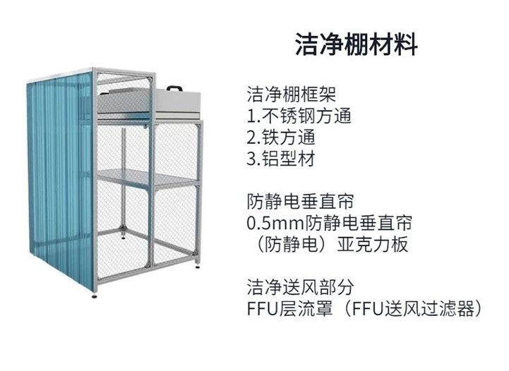 潔凈棚鋁型材